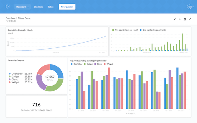 Metabase business intelligence platform.